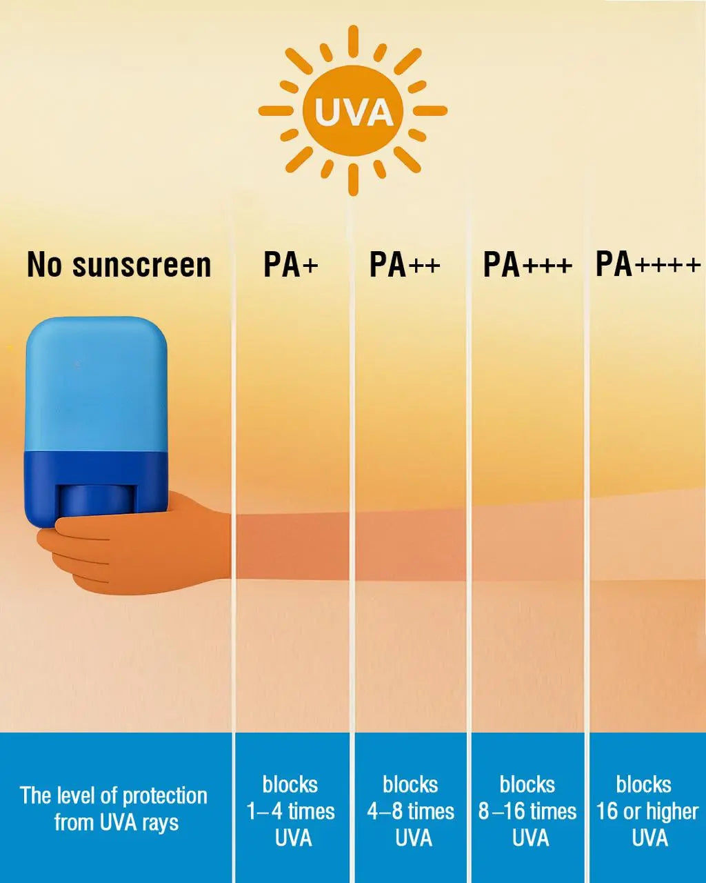 2-in-1 Sunscreen & Mosquito Repellent Stick OUTER APE
